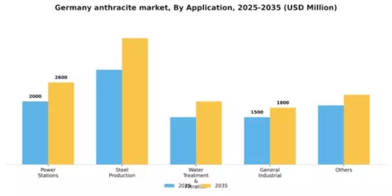 Germany Anthracite Market Segment Image 0