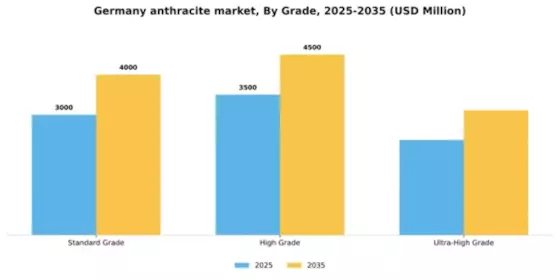 Germany Anthracite Market Segment Image 2