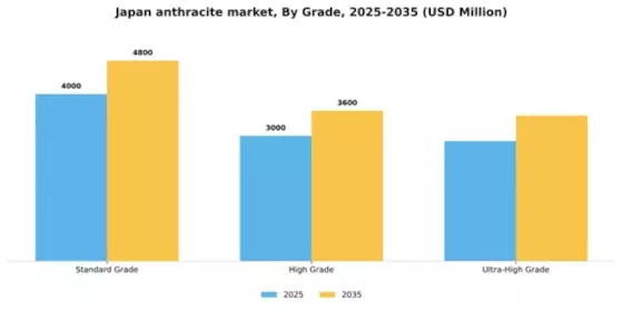 Japan Anthracite Market Segment Image 2