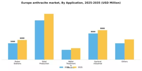 Europe Anthracite Market Segment Image 0