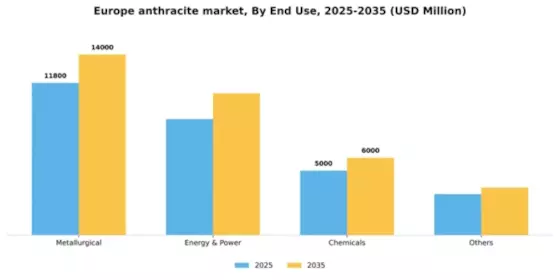 Europe Anthracite Market Segment Image 1