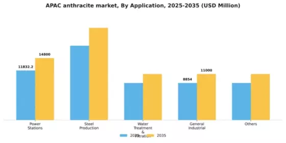 APAC Anthracite Market Segment Image 0