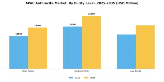 APAC Anthracite Market Segment Image 4