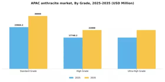 APAC Anthracite Market Segment Image 2
