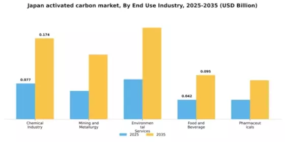 Japan Activated Carbon Market Segment Image 1
