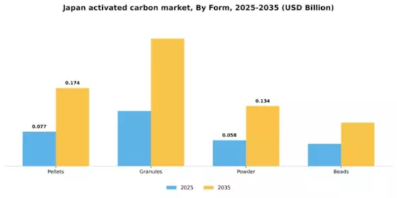 Japan Activated Carbon Market Segment Image 2