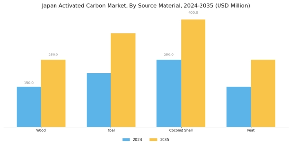 Japan Activated Carbon Market Segment Image 4