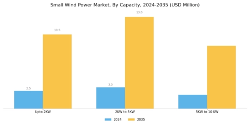 Small Wind Power Market Segment Image 2