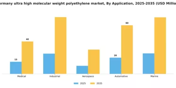 Germany Ultra High Molecular Weight Polyethylene Market Segment Image 0