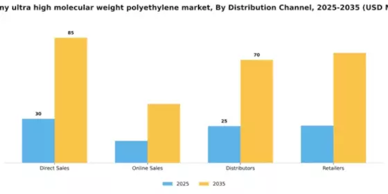 Germany Ultra High Molecular Weight Polyethylene Market Segment Image 1