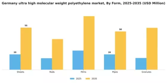 Germany Ultra High Molecular Weight Polyethylene Market Segment Image 3