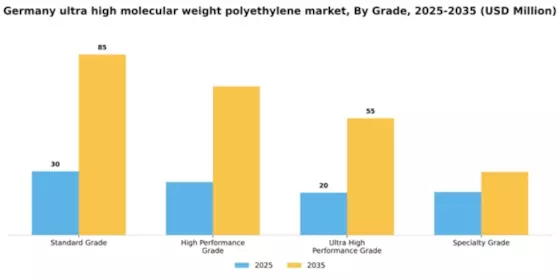 Germany Ultra High Molecular Weight Polyethylene Market Segment Image 4