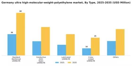 Germany Ultra High Molecular Weight Polyethylene Market Segment Image 2