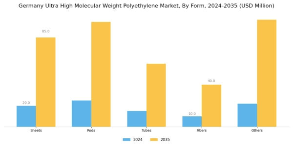 Germany Ultra High Molecular Weight Polyethylene Market Segment Image 0