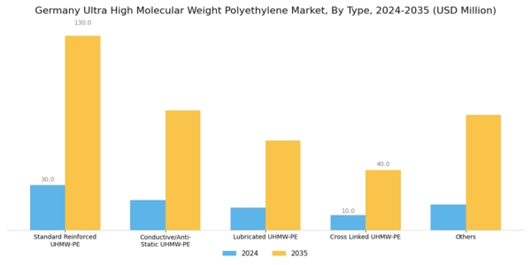 Germany Ultra High Molecular Weight Polyethylene Market Segment Image 1