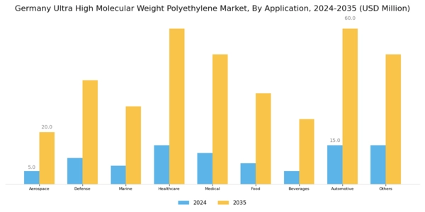 Germany Ultra High Molecular Weight Polyethylene Market Segment Image 2