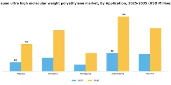 Japan Ultra High Molecular Weight Polyethylene Market Segment Image 0