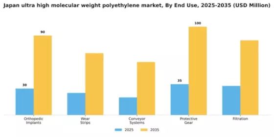 Japan Ultra High Molecular Weight Polyethylene Market Segment Image 1
