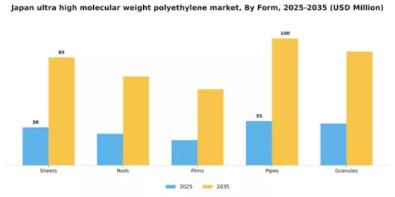 Japan Ultra High Molecular Weight Polyethylene Market Segment Image 2