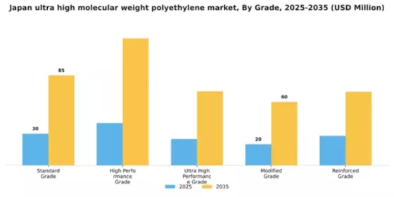 Japan Ultra High Molecular Weight Polyethylene Market Segment Image 3