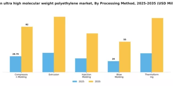 Japan Ultra High Molecular Weight Polyethylene Market Segment Image 4
