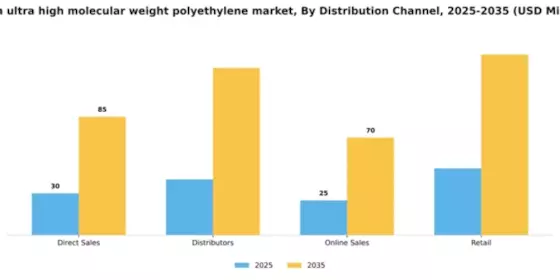 Japan Ultra High Molecular Weight Polyethylene Market Segment Image 1