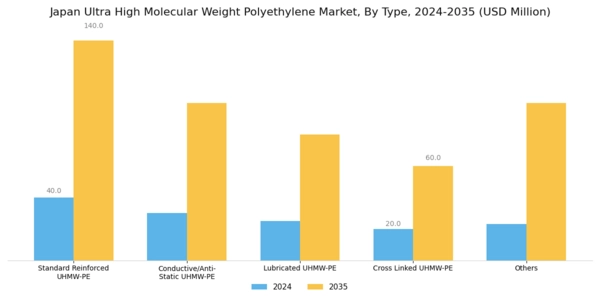 Japan Ultra High Molecular Weight Polyethylene Market Segment Image 1