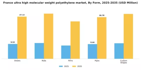 France Ultra High Molecular Weight Polyethylene Market Segment Image 2