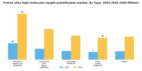 France Ultra High Molecular Weight Polyethylene Market Segment Image 2