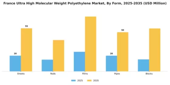 France Ultra High Molecular Weight Polyethylene Market Segment Image 2
