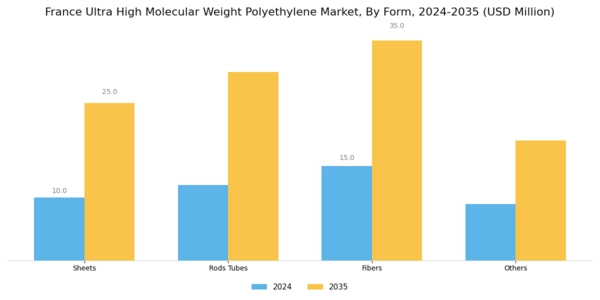 France Ultra High Molecular Weight Polyethylene Market Segment Image 0