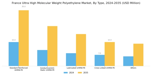France Ultra High Molecular Weight Polyethylene Market Segment Image 1
