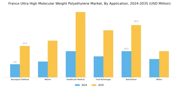 France Ultra High Molecular Weight Polyethylene Market Segment Image 2