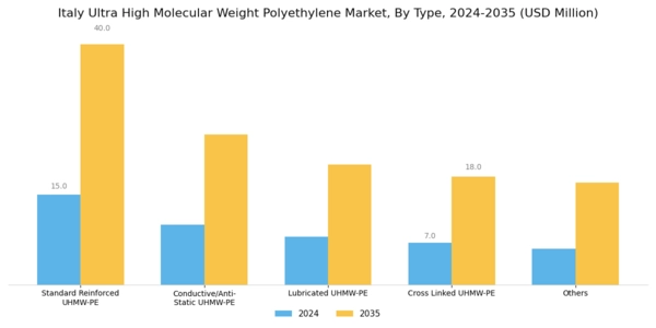 Italy Ultra High Molecular Weight Polyethylene Market Segment Image 1