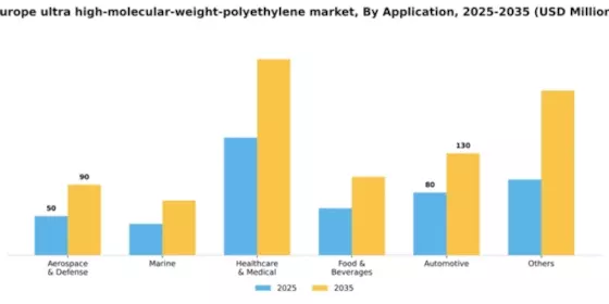 Europe Ultra High Molecular Weight Polyethylene Market Segment Image 0