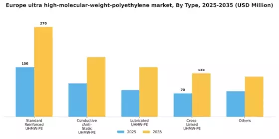 Europe Ultra High Molecular Weight Polyethylene Market Segment Image 2