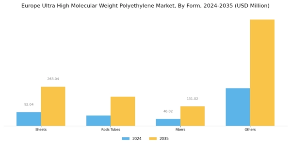 Europe Ultra High Molecular Weight Polyethylene Market Segment Image 0