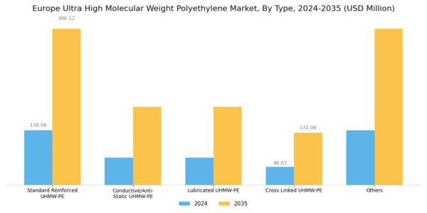 Europe Ultra High Molecular Weight Polyethylene Market Segment Image 1