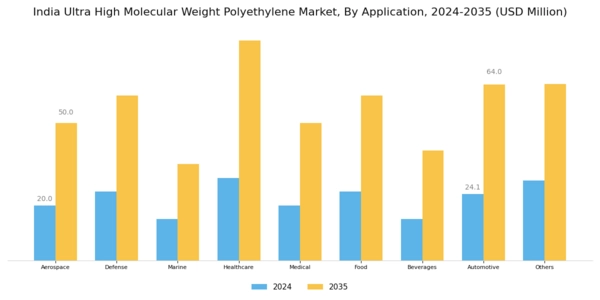India Ultra High Molecular Weight Polyethylene Market Segment Image 2