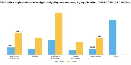 APAC Ultra High Molecular Weight Polyethylene Market Segment Image 0