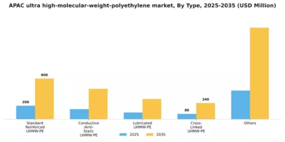 APAC Ultra High Molecular Weight Polyethylene Market Segment Image 2