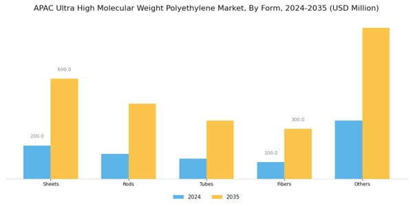 APAC Ultra High Molecular Weight Polyethylene Market Segment Image 0