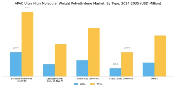 APAC Ultra High Molecular Weight Polyethylene Market Segment Image 1