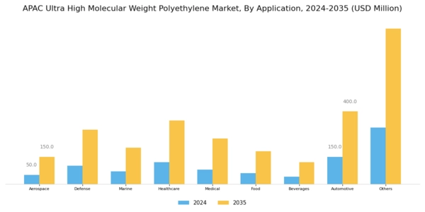 APAC Ultra High Molecular Weight Polyethylene Market Segment Image 2