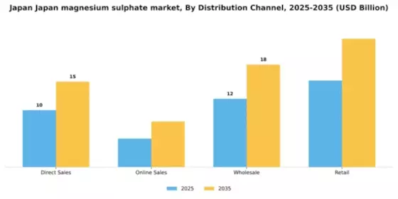 Japan Magnesium Sulphate Market Segment Image 1