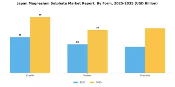 Japan Magnesium Sulphate Market Segment Image 1