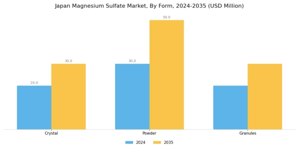 Japan Magnesium Sulphate Market Segment Image 0