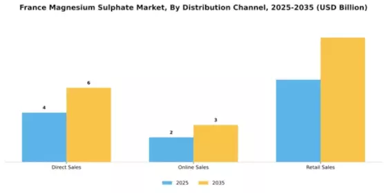 France Magnesium Sulphate Market Segment Image 1