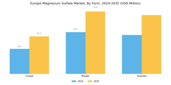 Europe Magnesium Sulphate Market Segment Image 0