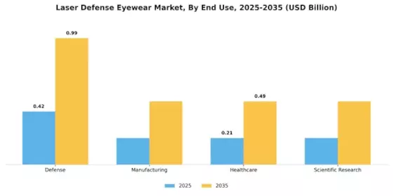 Laser Defense Eyewear Market Segment Image 1